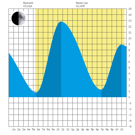 Egegik tide chart for Thursday, June 13, 2024
