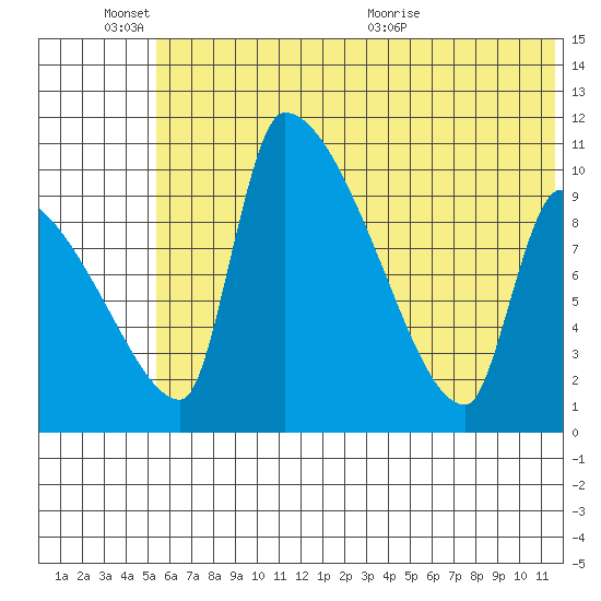 Egegik tide chart for Friday, June 14, 2024