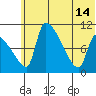 Egegik tide chart for Friday, June 14, 2024