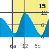 Egegik tide chart for Saturday, June 15, 2024