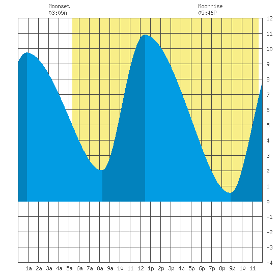 Egegik tide chart for Sunday, June 16, 2024