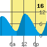 Egegik tide chart for Sunday, June 16, 2024