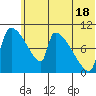 Egegik tide chart for Tuesday, June 18, 2024