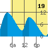 Egegik tide chart for Wednesday, June 19, 2024