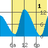 Egegik tide chart for Saturday, June 1, 2024