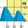 Egegik tide chart for Thursday, June 20, 2024