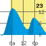 Egegik tide chart for Sunday, June 23, 2024