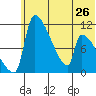 Egegik tide chart for Wednesday, June 26, 2024