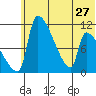 Egegik tide chart for Thursday, June 27, 2024