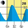Egegik tide chart for Friday, June 28, 2024