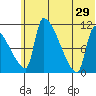 Egegik tide chart for Saturday, June 29, 2024