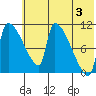 Egegik tide chart for Monday, June 3, 2024