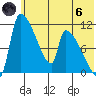 Egegik tide chart for Thursday, June 6, 2024