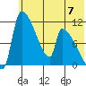 Egegik tide chart for Friday, June 7, 2024