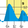 Egegik tide chart for Sunday, June 9, 2024
