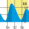Egegik tide chart for Thursday, July 11, 2024