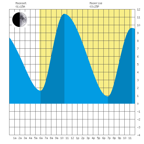 Egegik tide chart for Saturday, July 13, 2024