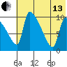 Egegik tide chart for Saturday, July 13, 2024