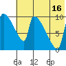 Egegik tide chart for Tuesday, July 16, 2024