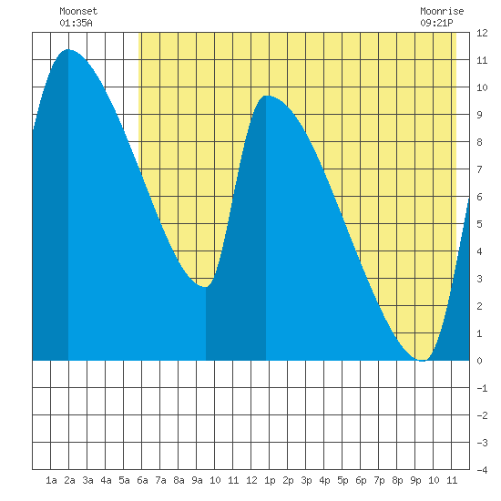 Egegik tide chart for Wednesday, July 17, 2024