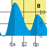 Egegik tide chart for Monday, July 8, 2024