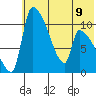 Egegik tide chart for Tuesday, July 9, 2024