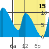 Egegik tide chart for Thursday, August 15, 2024