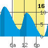 Egegik tide chart for Friday, August 16, 2024