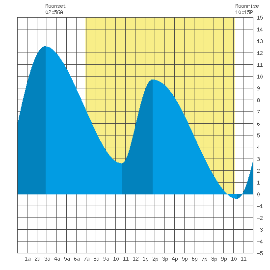 Egegik tide chart for Saturday, August 17, 2024