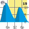 Egegik tide chart for Monday, August 19, 2024