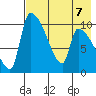 Egegik tide chart for Wednesday, August 7, 2024