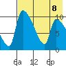 Egegik tide chart for Thursday, August 8, 2024