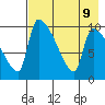 Egegik tide chart for Friday, August 9, 2024