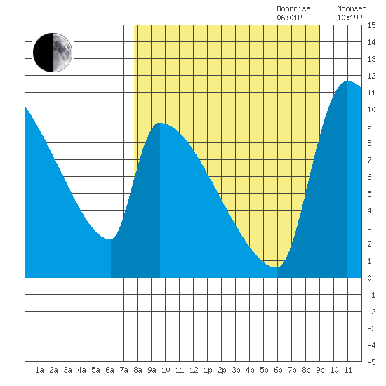 Egegik tide chart for Tuesday, September 10, 2024
