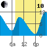 Egegik tide chart for Tuesday, September 10, 2024