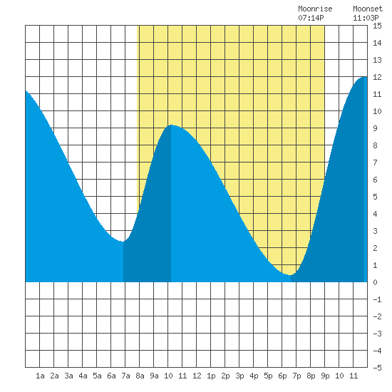 Egegik tide chart for Wednesday, September 11, 2024