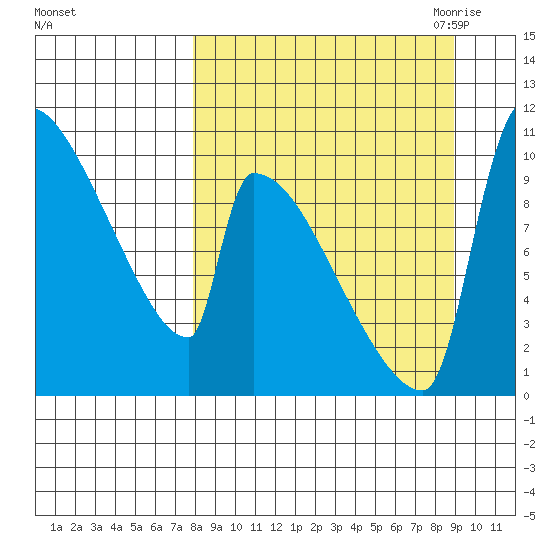 Egegik tide chart for Thursday, September 12, 2024