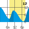 Egegik tide chart for Thursday, September 12, 2024