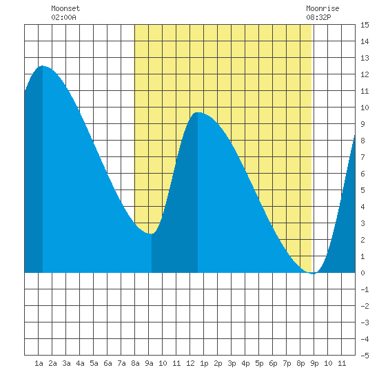 Egegik tide chart for Saturday, September 14, 2024