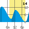 Egegik tide chart for Saturday, September 14, 2024
