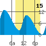 Egegik tide chart for Sunday, September 15, 2024