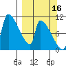 Egegik tide chart for Monday, September 16, 2024