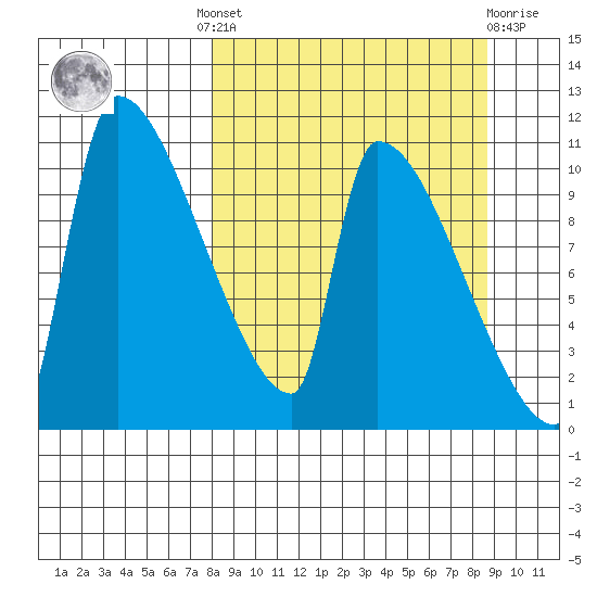 Egegik tide chart for Tuesday, September 17, 2024