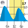Egegik tide chart for Tuesday, September 17, 2024