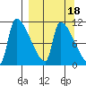 Egegik tide chart for Wednesday, September 18, 2024