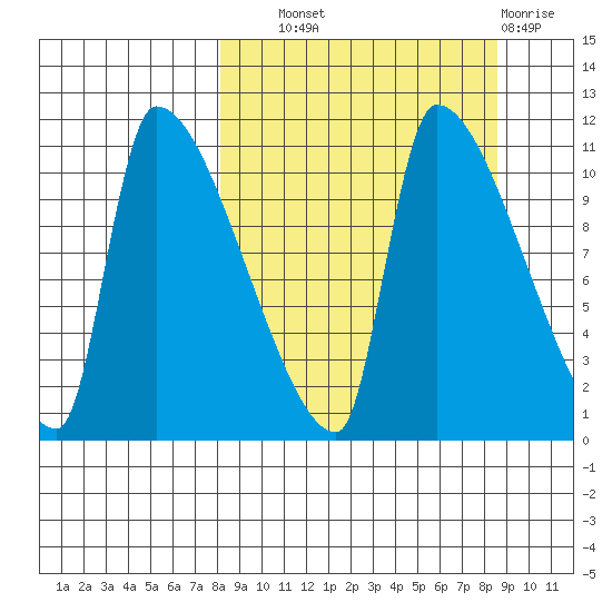 Egegik tide chart for Thursday, September 19, 2024
