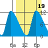 Egegik tide chart for Thursday, September 19, 2024