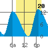 Egegik tide chart for Friday, September 20, 2024