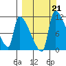 Egegik tide chart for Saturday, September 21, 2024