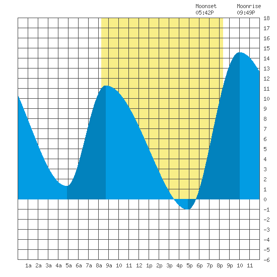 Egegik tide chart for Monday, September 23, 2024